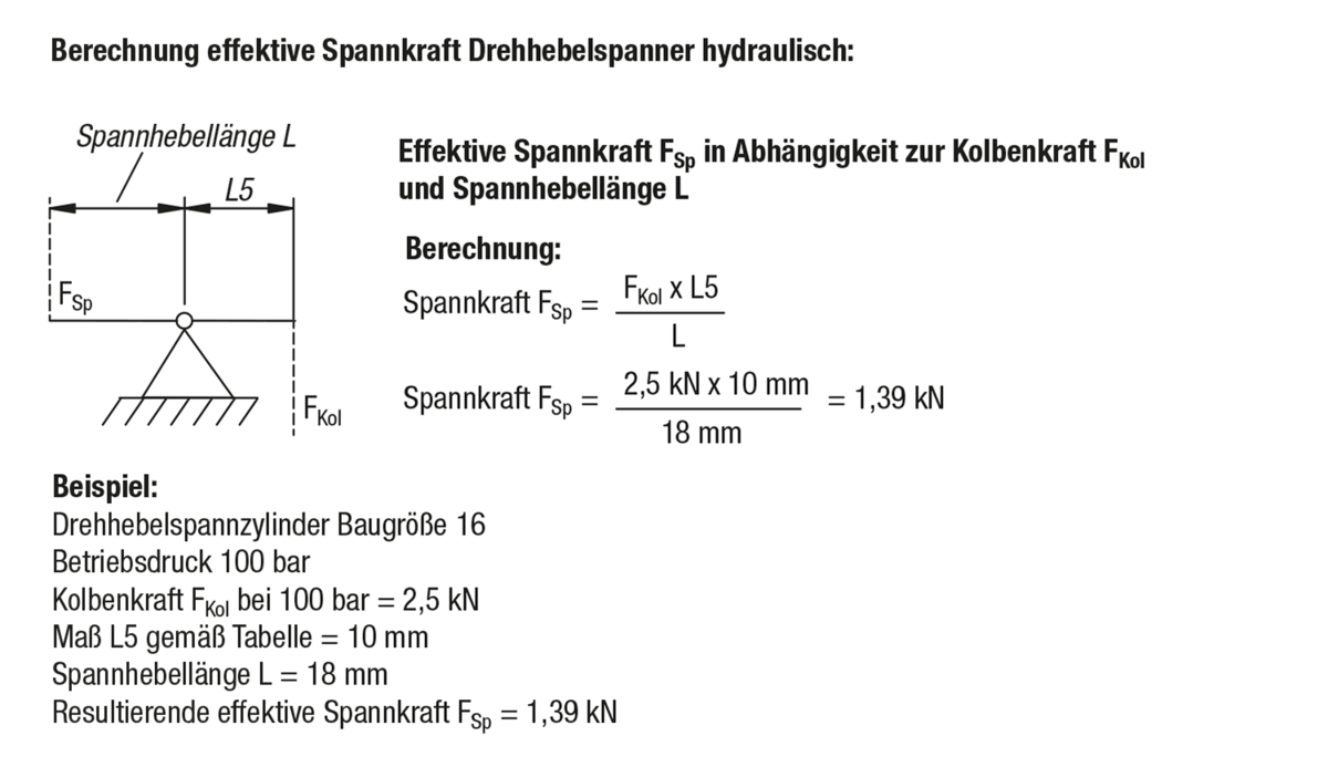 Drehhebelspanner hydraulisch doppelt / einfach wirkend mit Federrückstellung